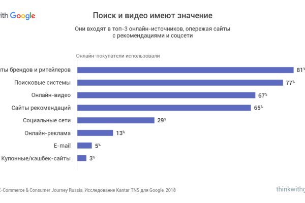 Кракен что за сайт