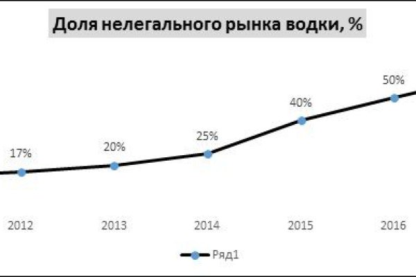 Как вернуть деньги с кракена